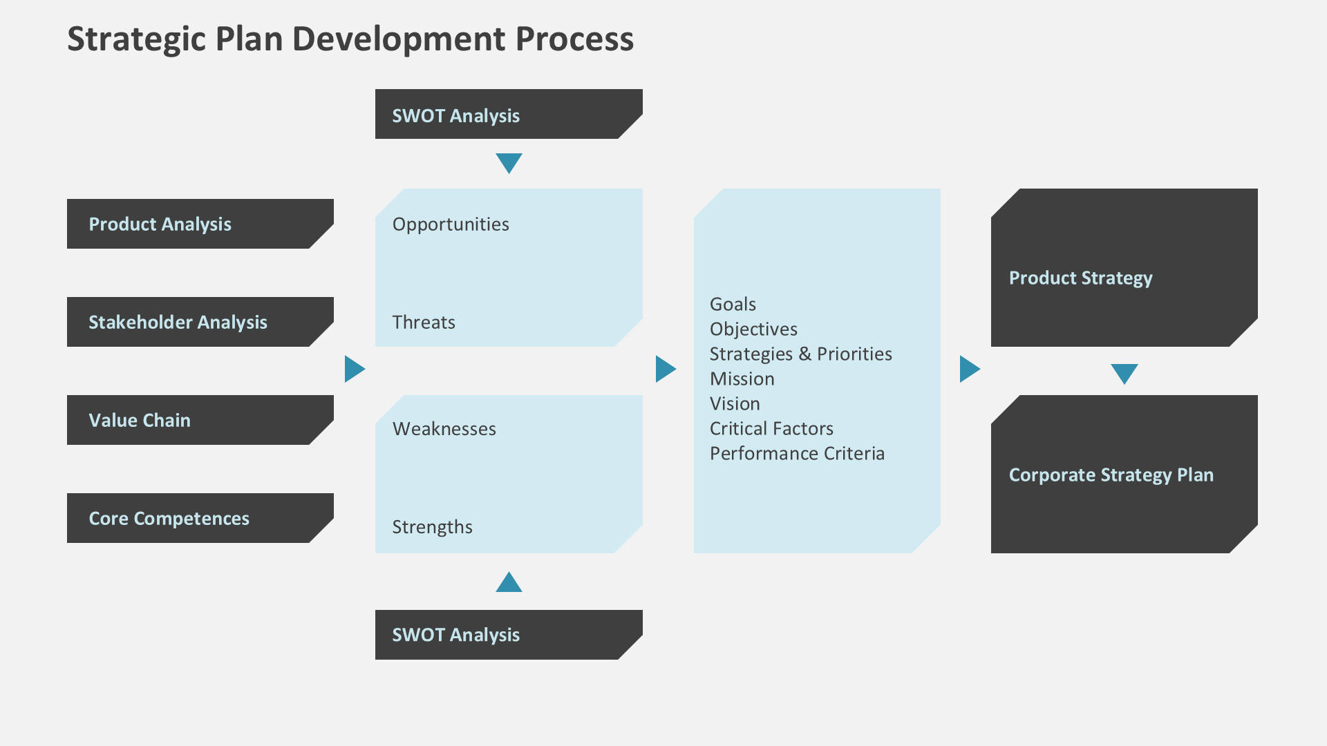 Corporate Strategy Blue slide 6
